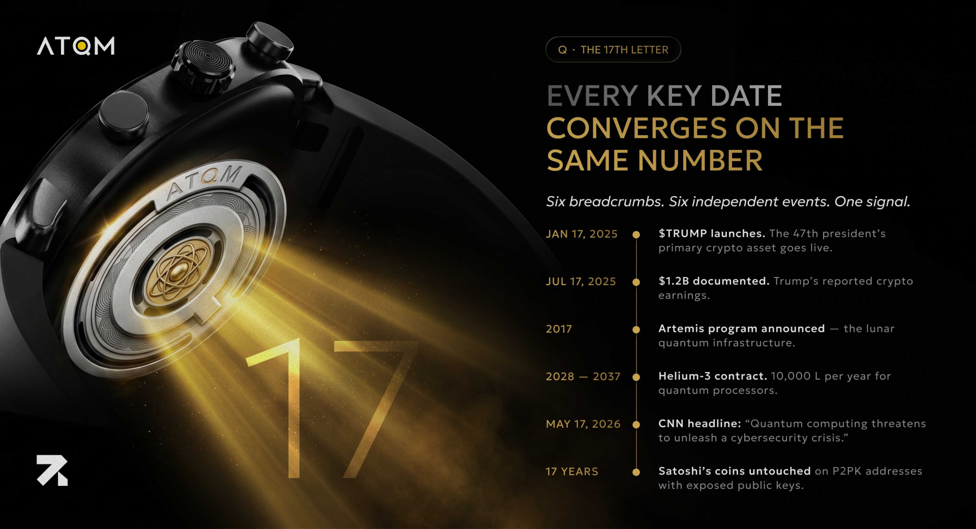 Every key date converges on 17