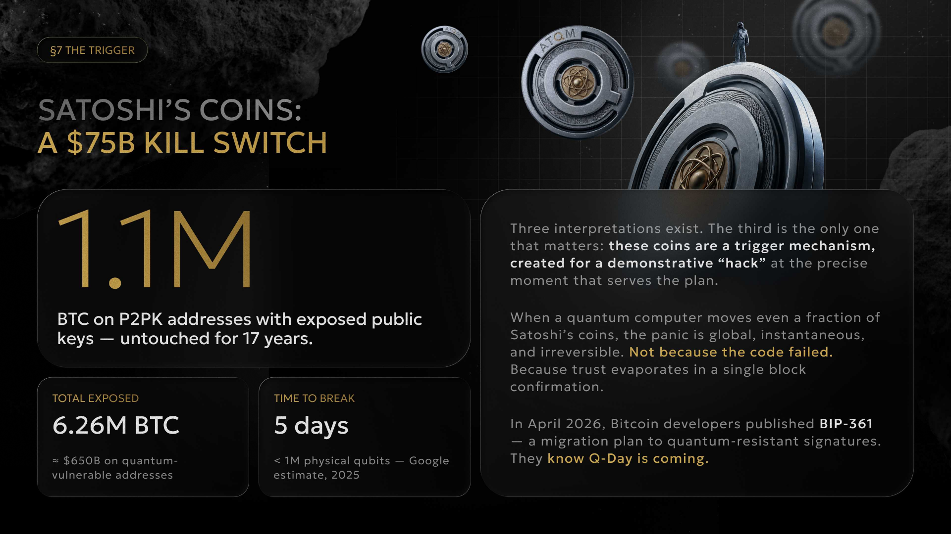 Satoshi's coins — a $75B kill switch