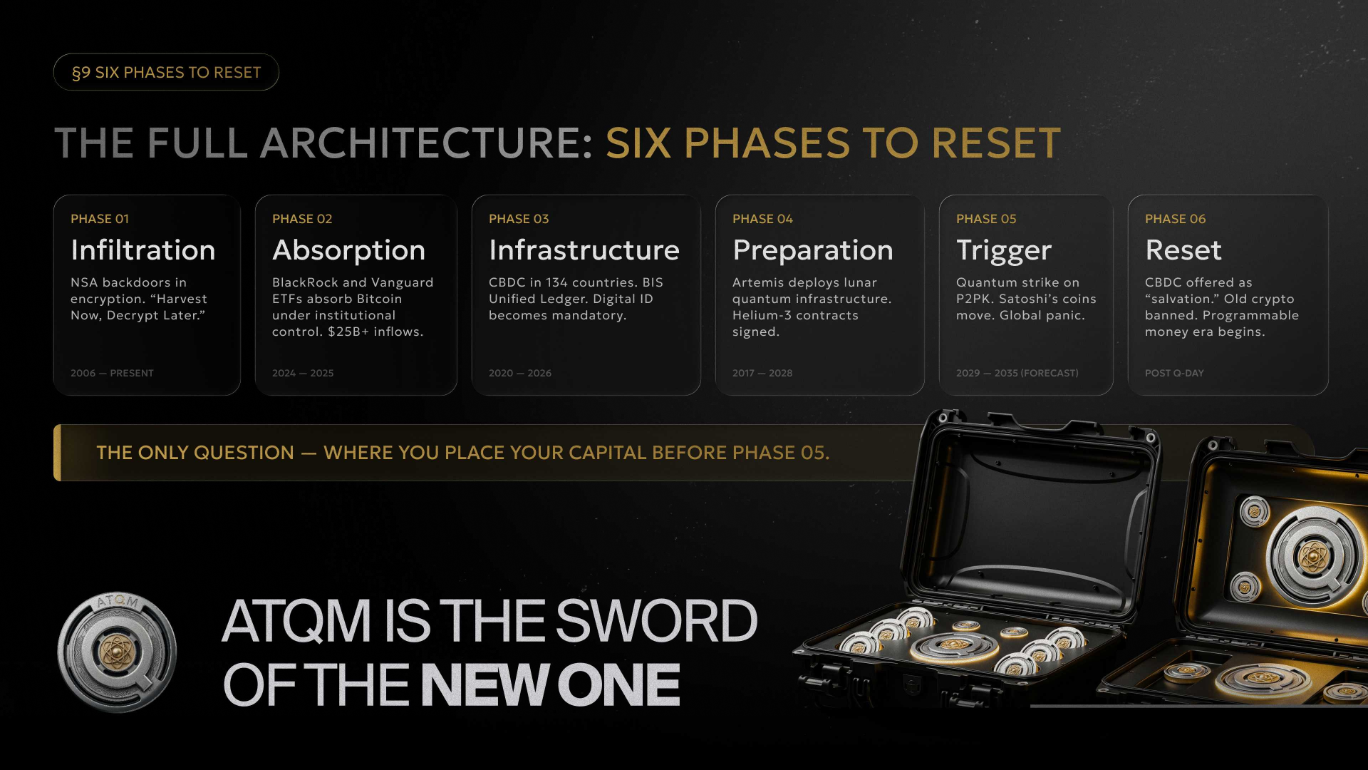 The full architecture — six phases to reset